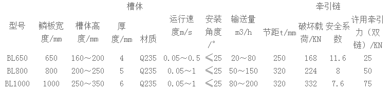 x-BL鱗板輸送機(jī).jpg