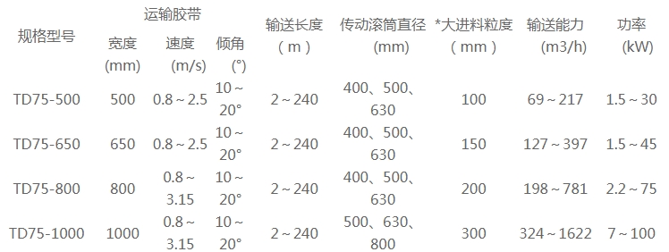x-TD系列皮帶輸送機(jī).jpg