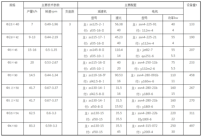 x-回轉(zhuǎn)窯.jpg