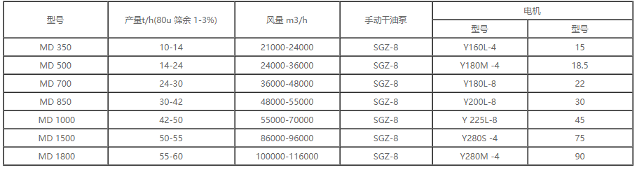 x-MD型煤磨動(dòng)態(tài)選粉機(jī).png